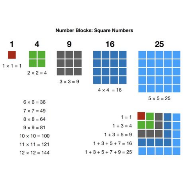 Stack, Count, and Learn! 100 Colorful Number Block Cubes for Endless Fun! - Image 4