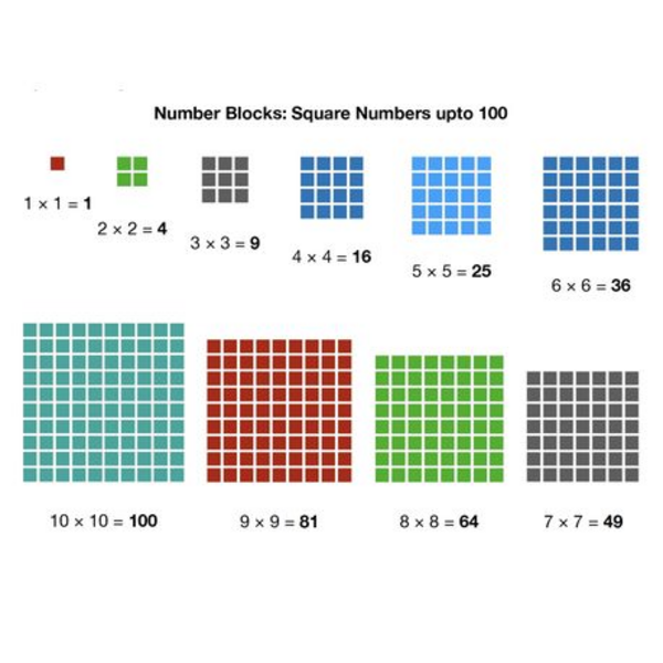Stack, Count, and Learn! 100 Colorful Number Block Cubes for Endless Fun! - Image 3